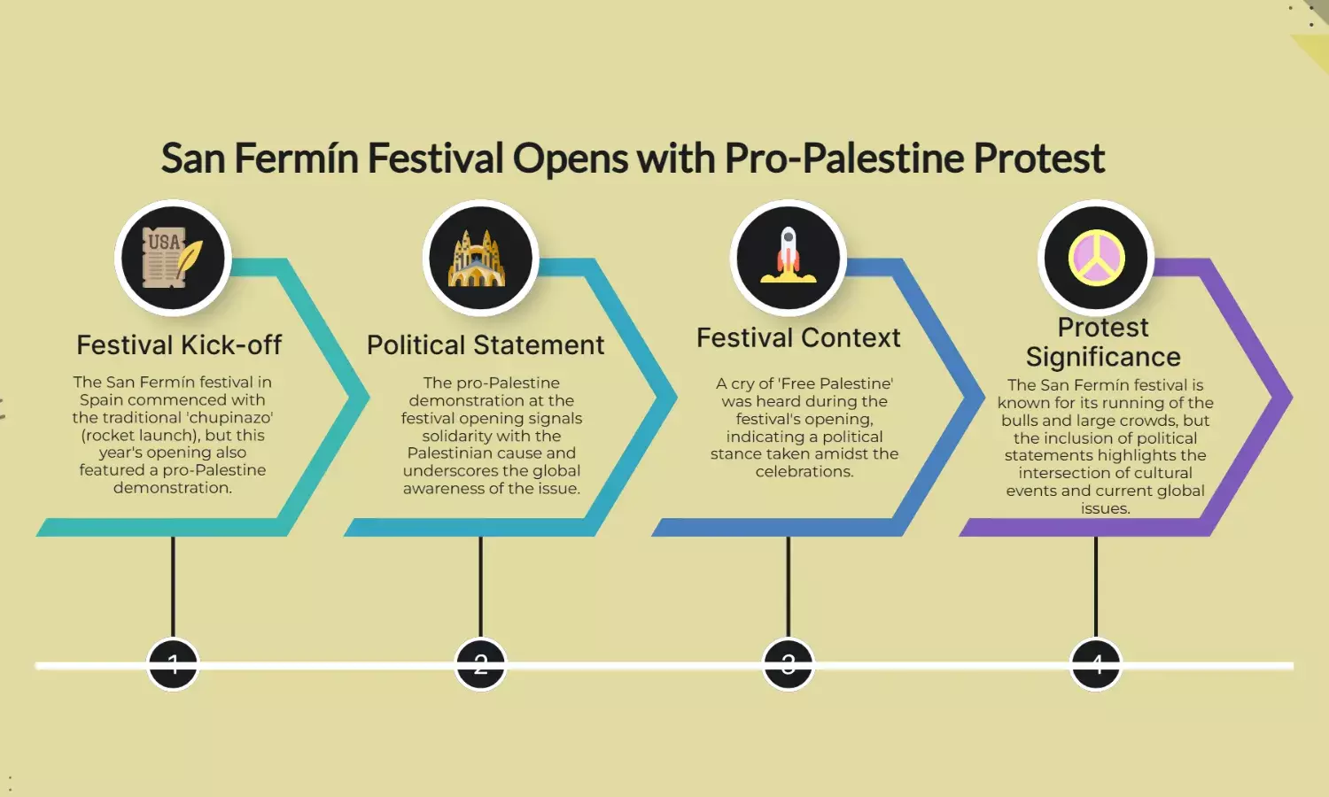 Spains San Fermín festival opens with cry of Free Palestine