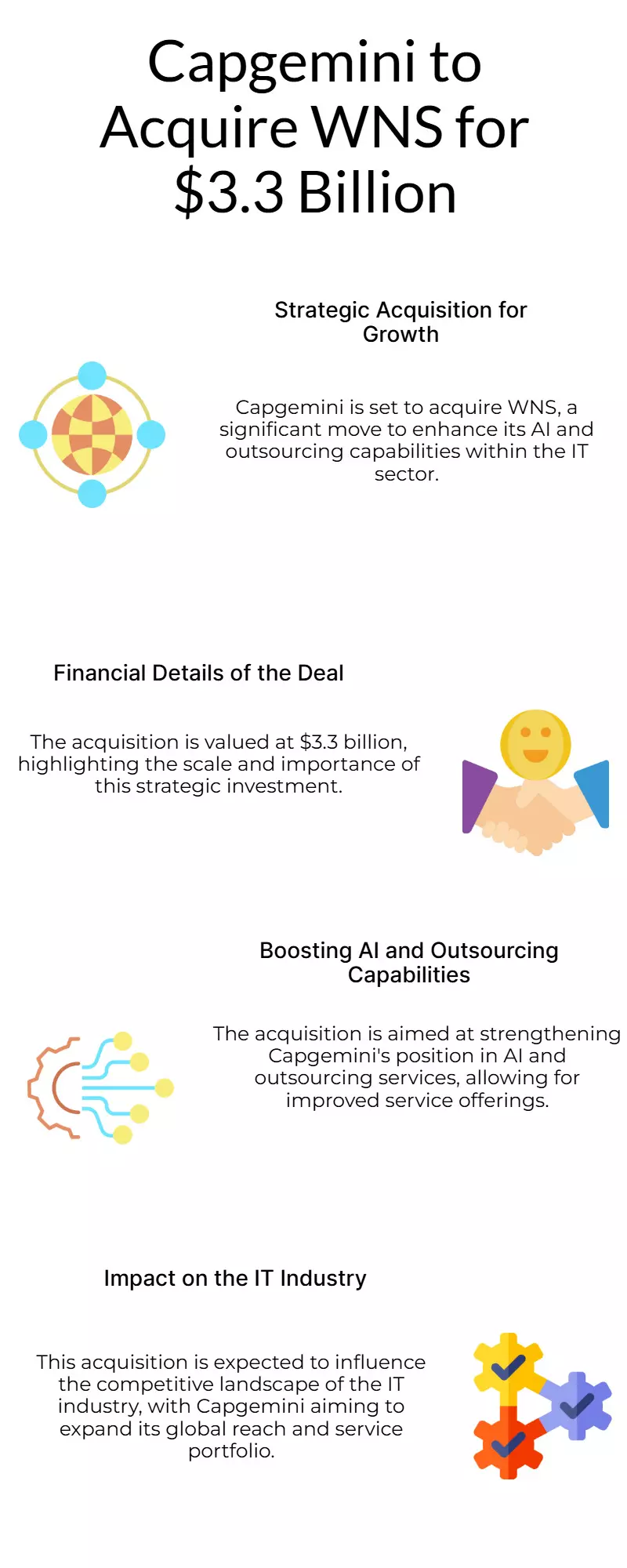 Capgemini Acquires WNS for $3.3 Billion to Boost AI and Outsourcing Capabilities Capgemini Acquires WNS for $3.3 Billion to Boost AI and Outsourcing Capabilities