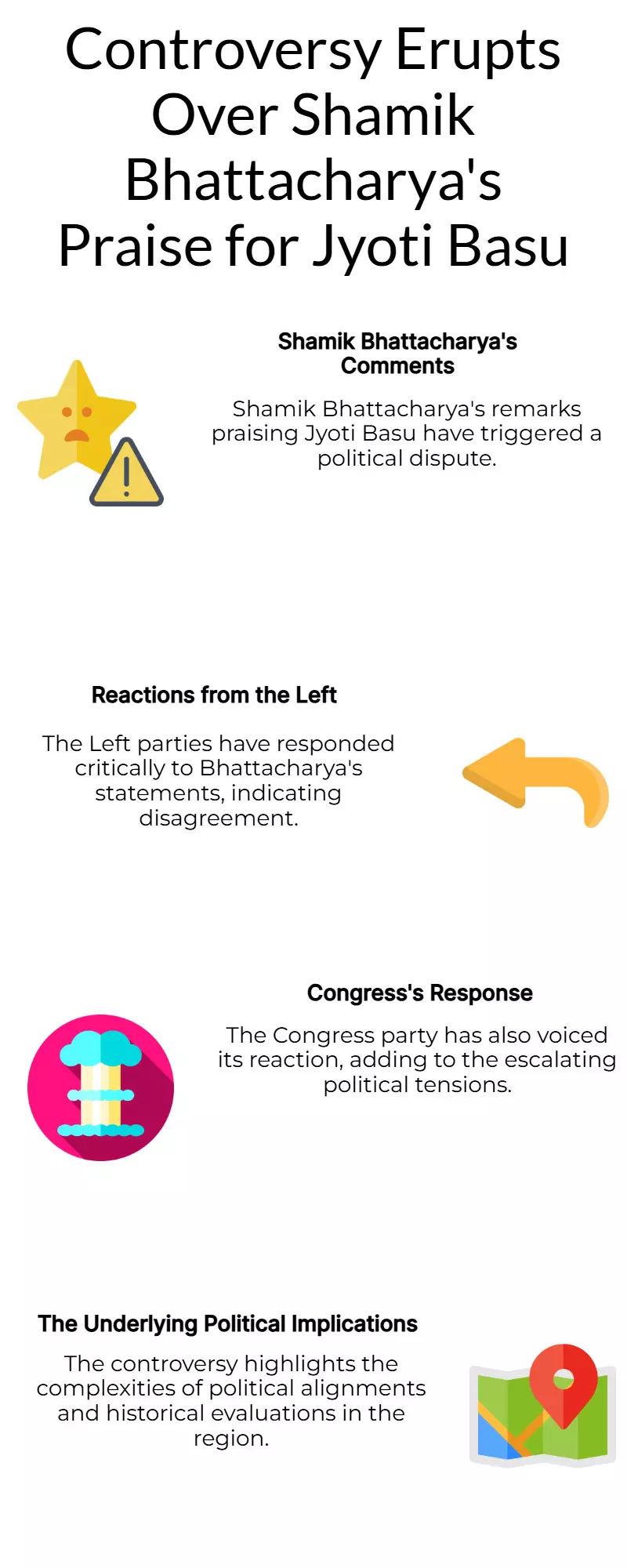 Shamik Bhattacharyas praise for Jyoti Basu sparks row; Left, Congress hit back Shamik Bhattacharyas praise for Jyoti Basu sparks row; Left, Congress hit back