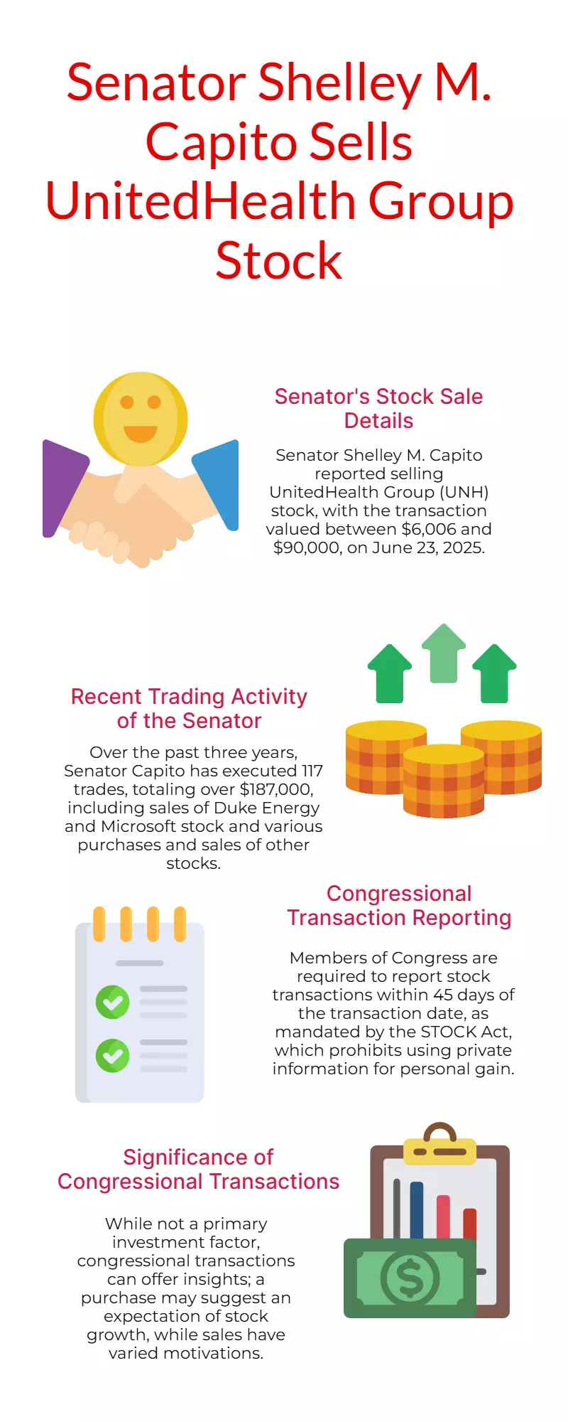 This Senator Just Sold Up To $90K In UnitedHealth Group Stock This Senator Just Sold Up To $90K In UnitedHealth Group Stock