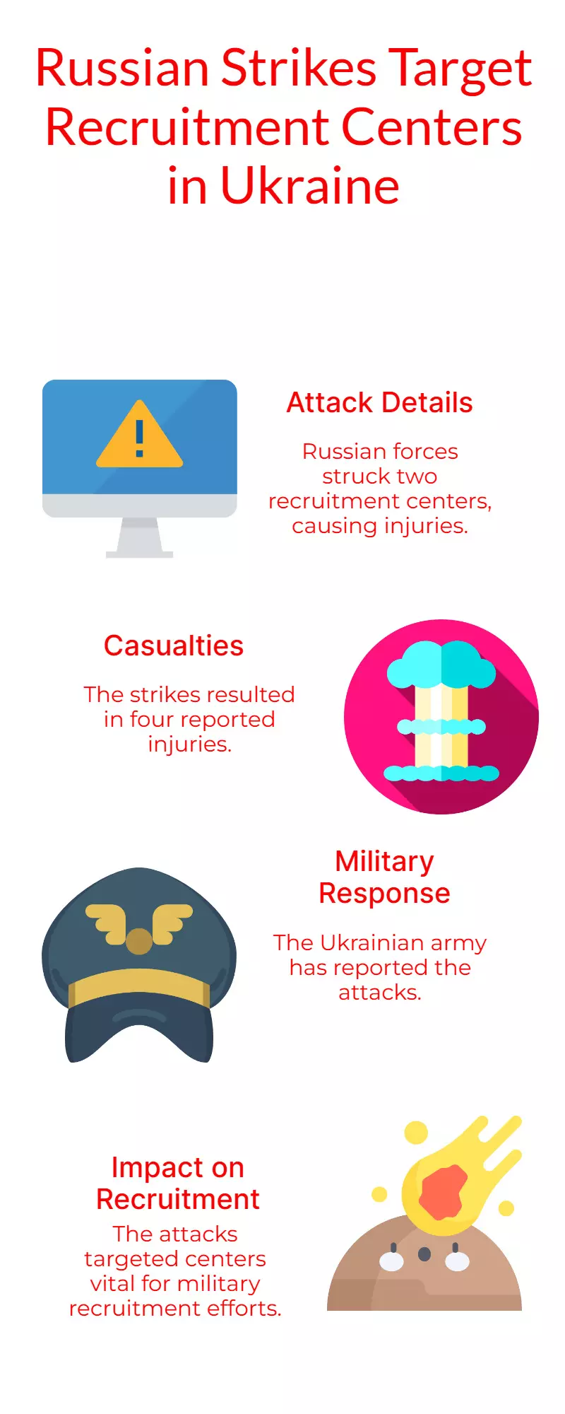Russian Strikes Hit Two Recruitment Centres, Four Injured: Ukraine Army Says Russian Strikes Hit Two Recruitment Centres, Four Injured: Ukraine Army Says