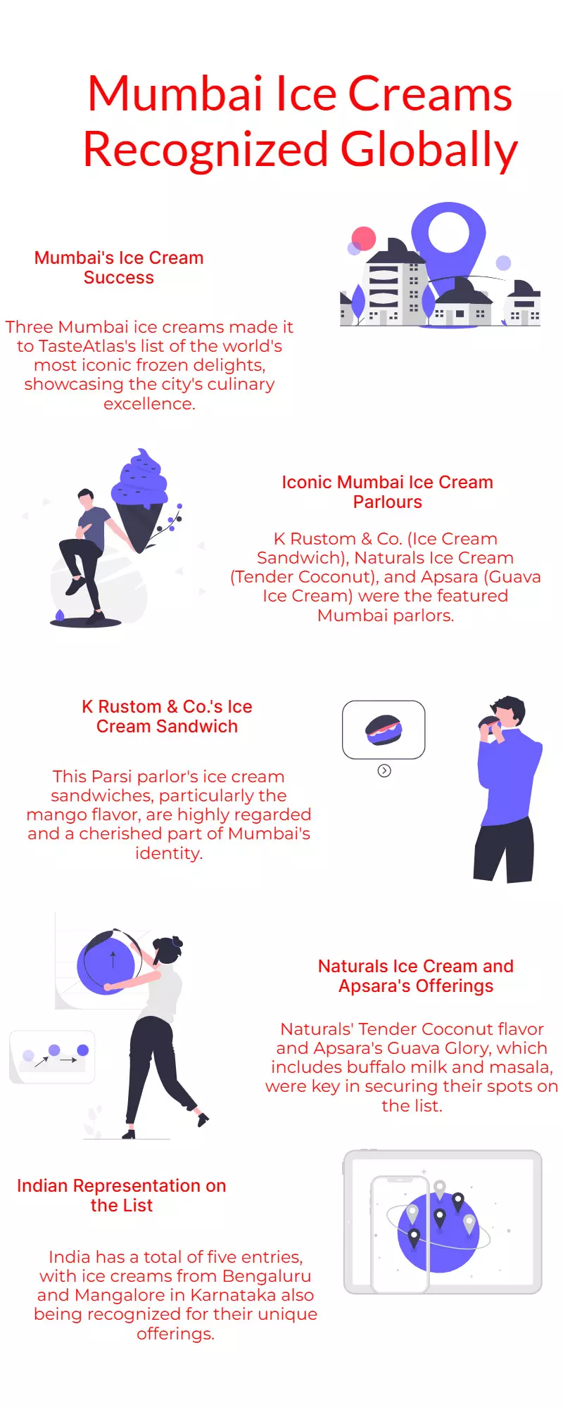 3 Mumbai ice creams ranked among world’s 100 most iconic frozen delights 3 Mumbai ice creams ranked among world’s 100 most iconic frozen delights