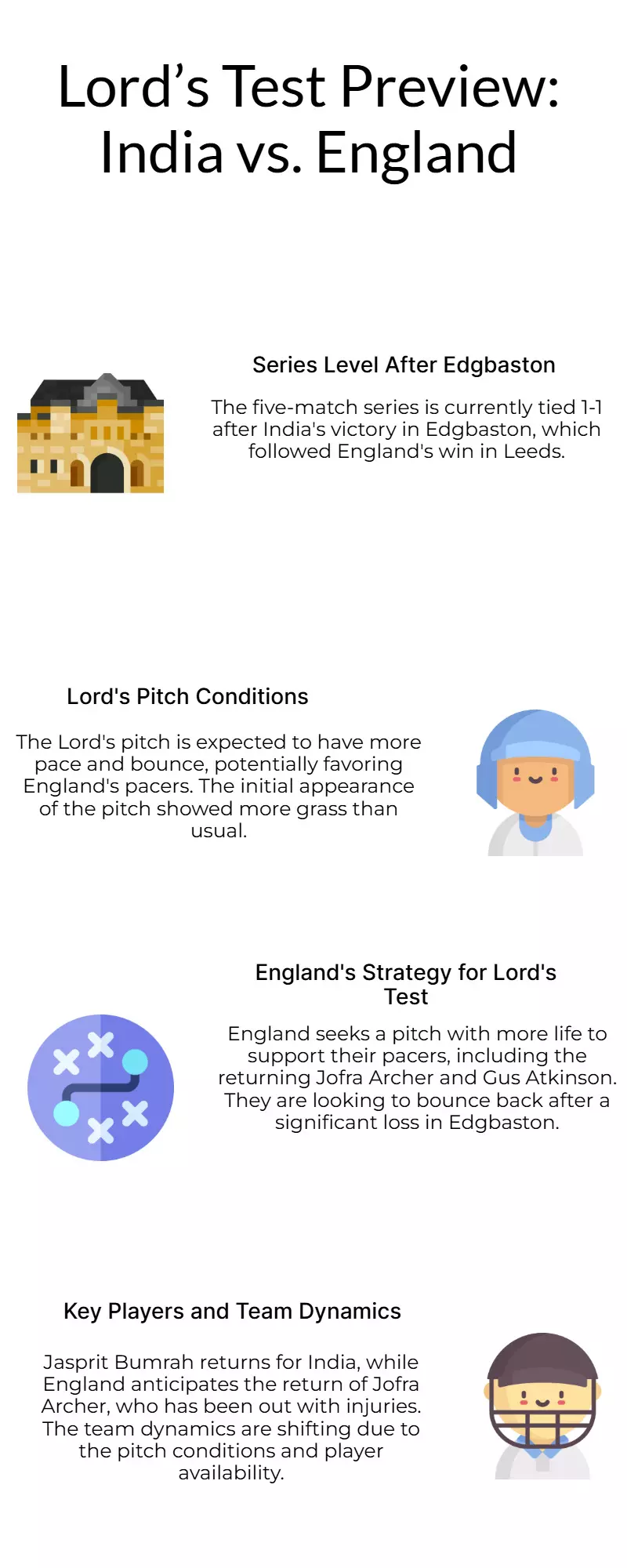 IND vs ENG Lords Test LIVE: Streaming, Time, Records & Preview IND vs ENG Lords Test LIVE: Streaming, Time, Records & Preview