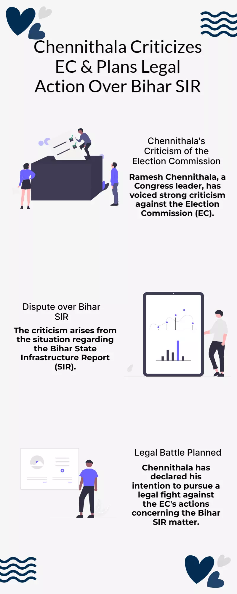 Congress Chennithala Slams EC, Vows Legal Fight Over Bihar SIR Congress Chennithala Slams EC, Vows Legal Fight Over Bihar SIR