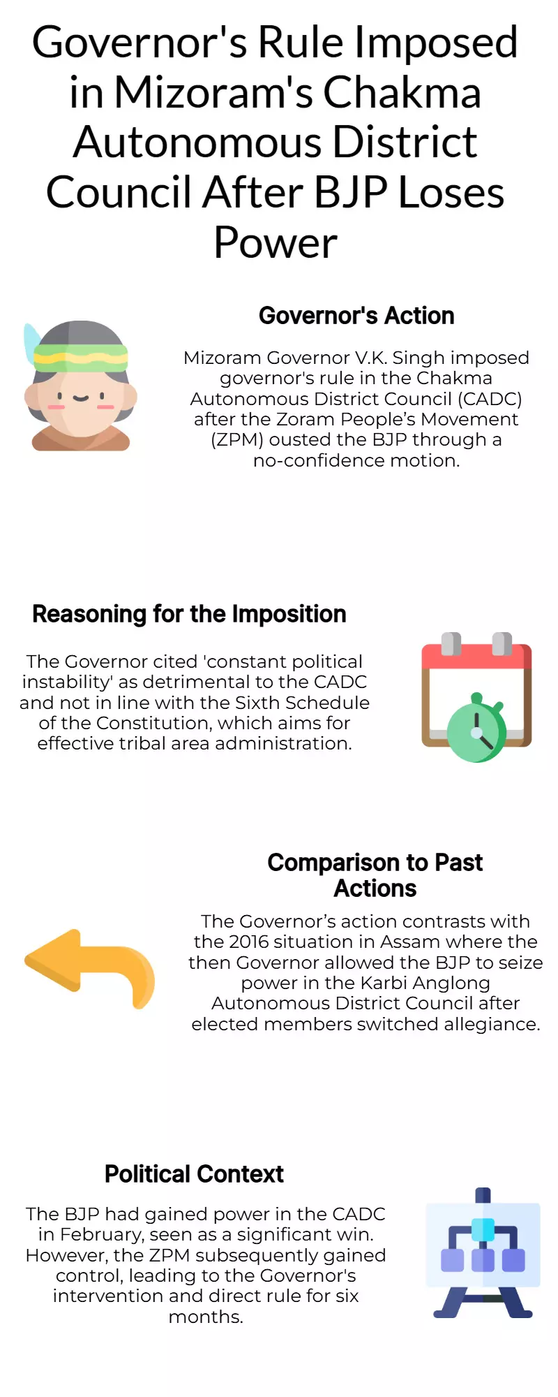 Mizoram Guv Imposes Rule in CADC; Cabinet Seeks Reversal Mizoram Guv Imposes Rule in CADC; Cabinet Seeks Reversal