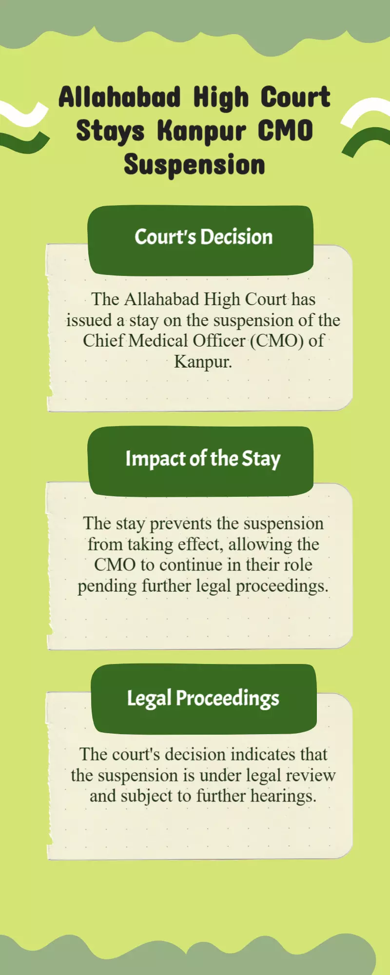 Allahabad HC stays suspension of Kanpur CMO Allahabad HC stays suspension of Kanpur CMO