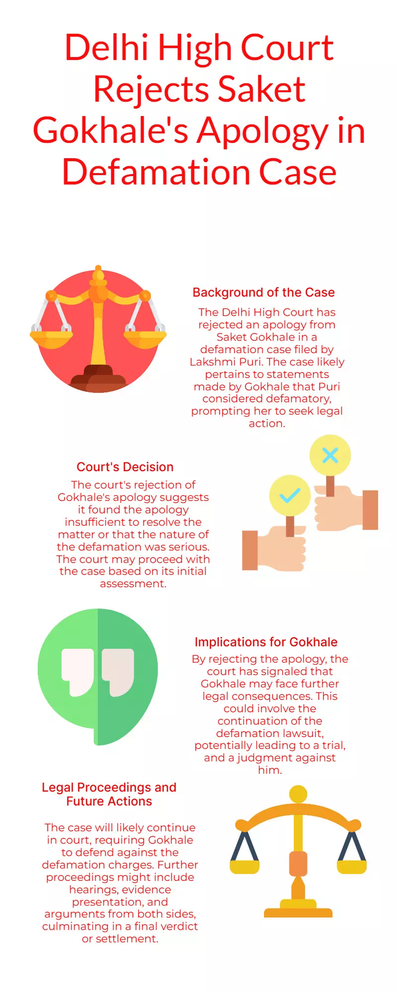 Lakshmi Puri defamation case: Delhi HC rejects Saket Gokhales apology Lakshmi Puri defamation case: Delhi HC rejects Saket Gokhales apology