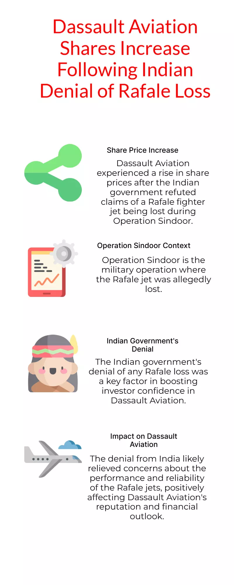 Dassault shares rise after India denies Rafale loss in Operation Sindoor Dassault shares rise after India denies Rafale loss in Operation Sindoor