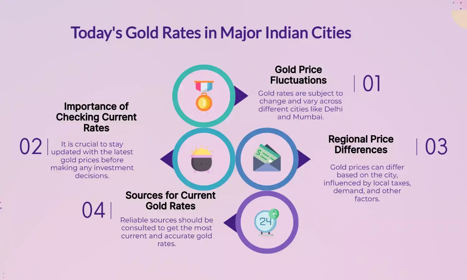 Gold Rates Today (July 8): Check Prices in Delhi, Mumbai & More
