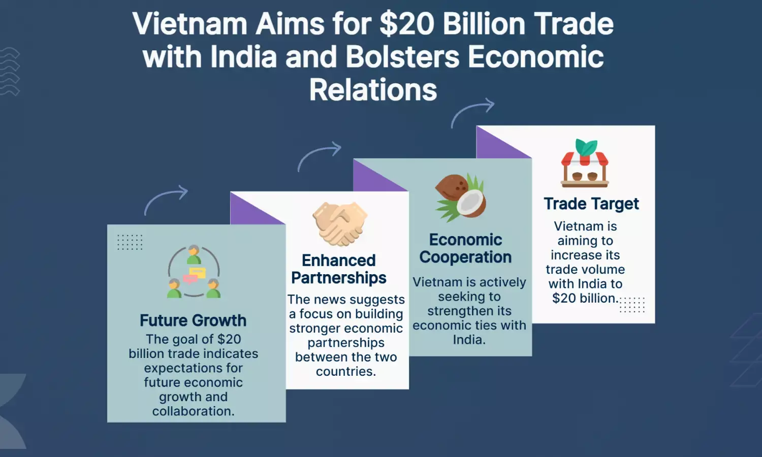 Vietnam Targets $20B Trade with India, Seeks Stronger Economic Ties