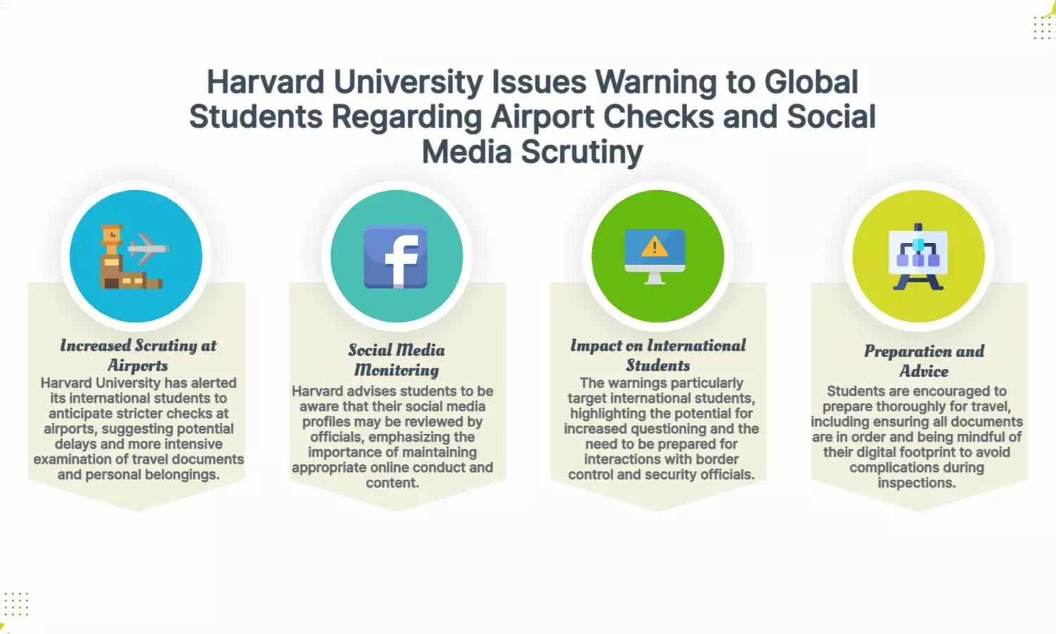 Harvard Warns Global Students: Airport Checks, Social Media Scrutiny