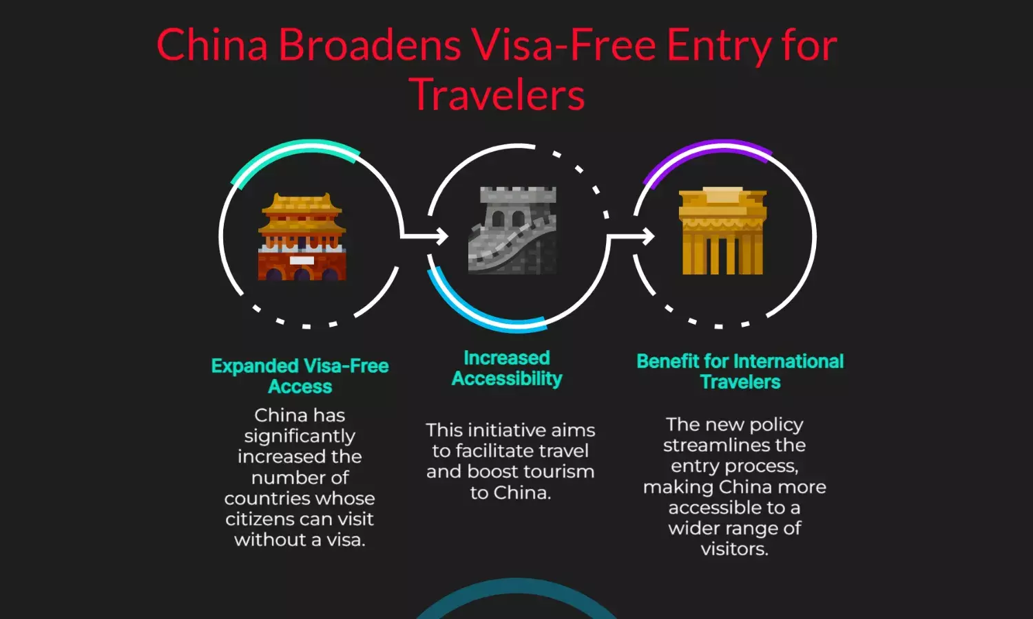 China Expands Visa-Free Entry to 70+ Countries – Full List Inside