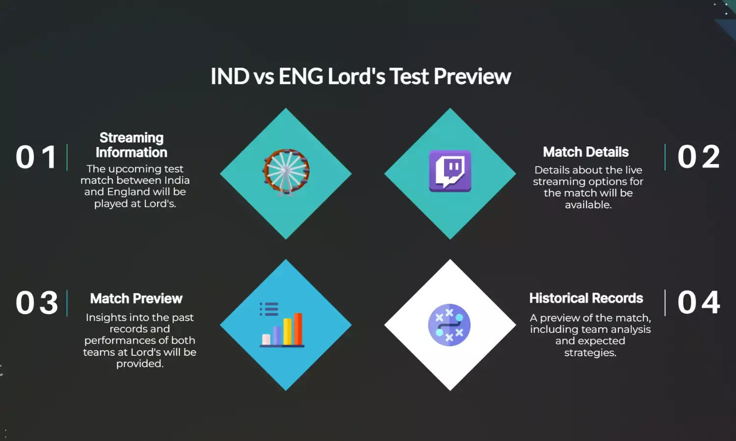 IND vs ENG Lords Test LIVE: Streaming, Time, Records & Preview