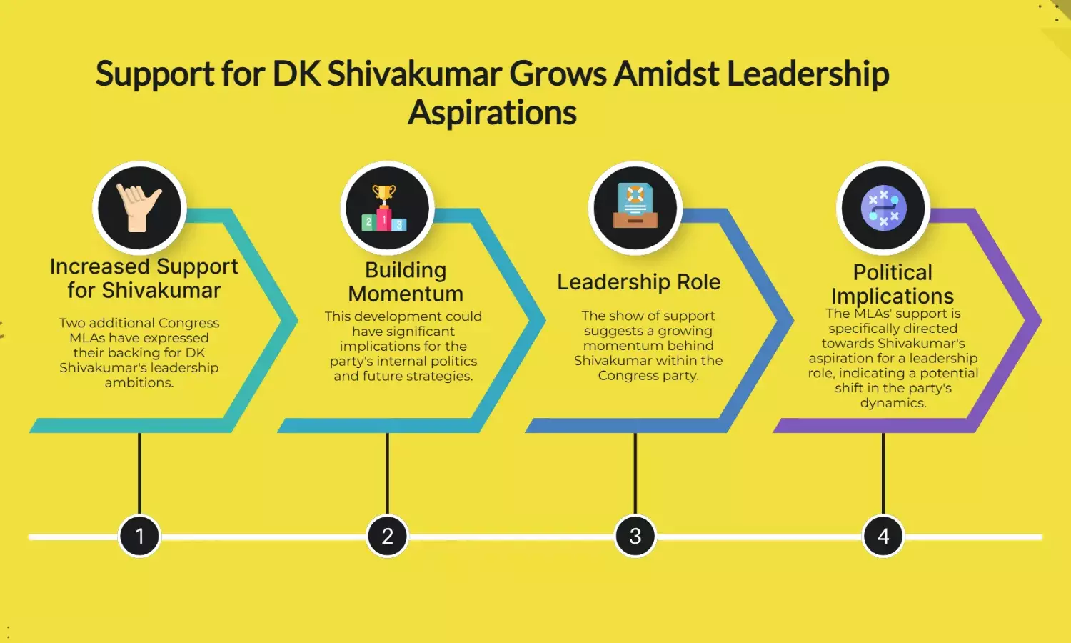 2 More Congress MLAs Rally Behind DK Shivakumar for Leadership Role