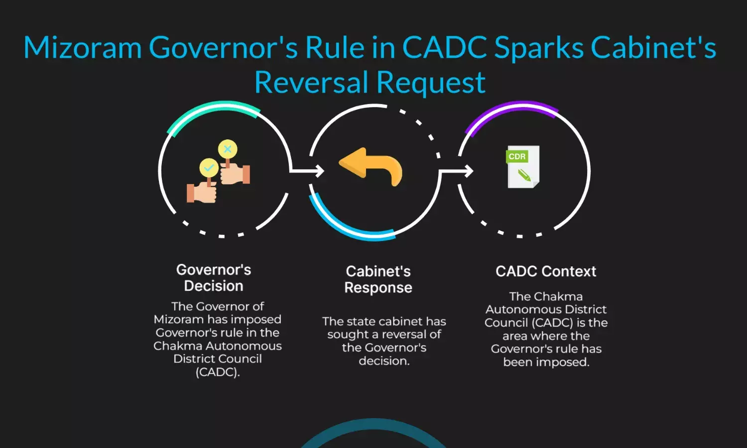 Mizoram Guv Imposes Rule in CADC; Cabinet Seeks Reversal