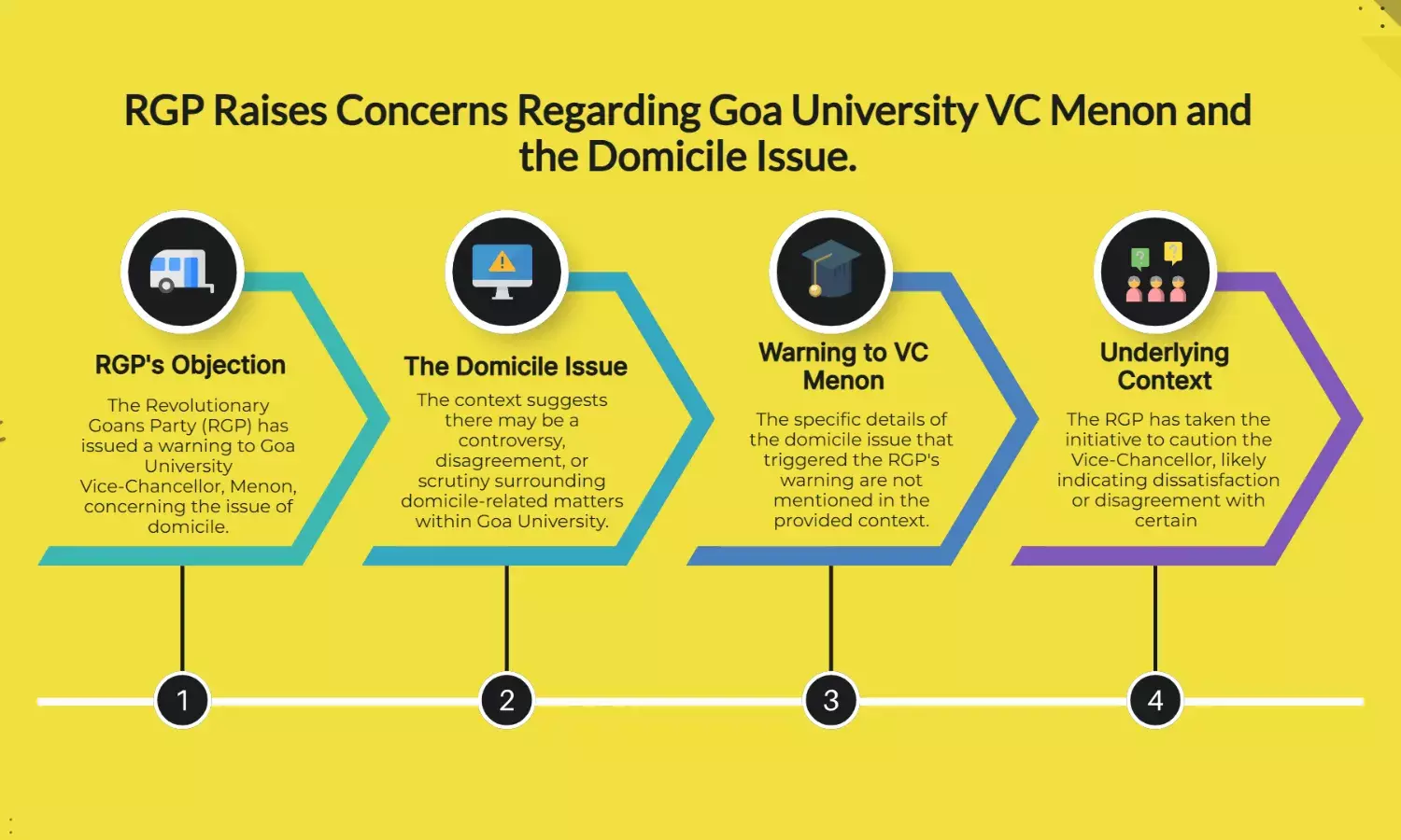 RGP Warns Goa University VC Menon Over Domicile Issue