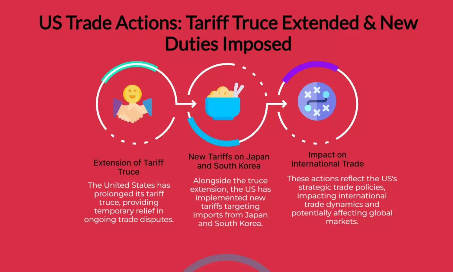 US Extends Tariff Truce to August, Hits Japan & SK with New Duties