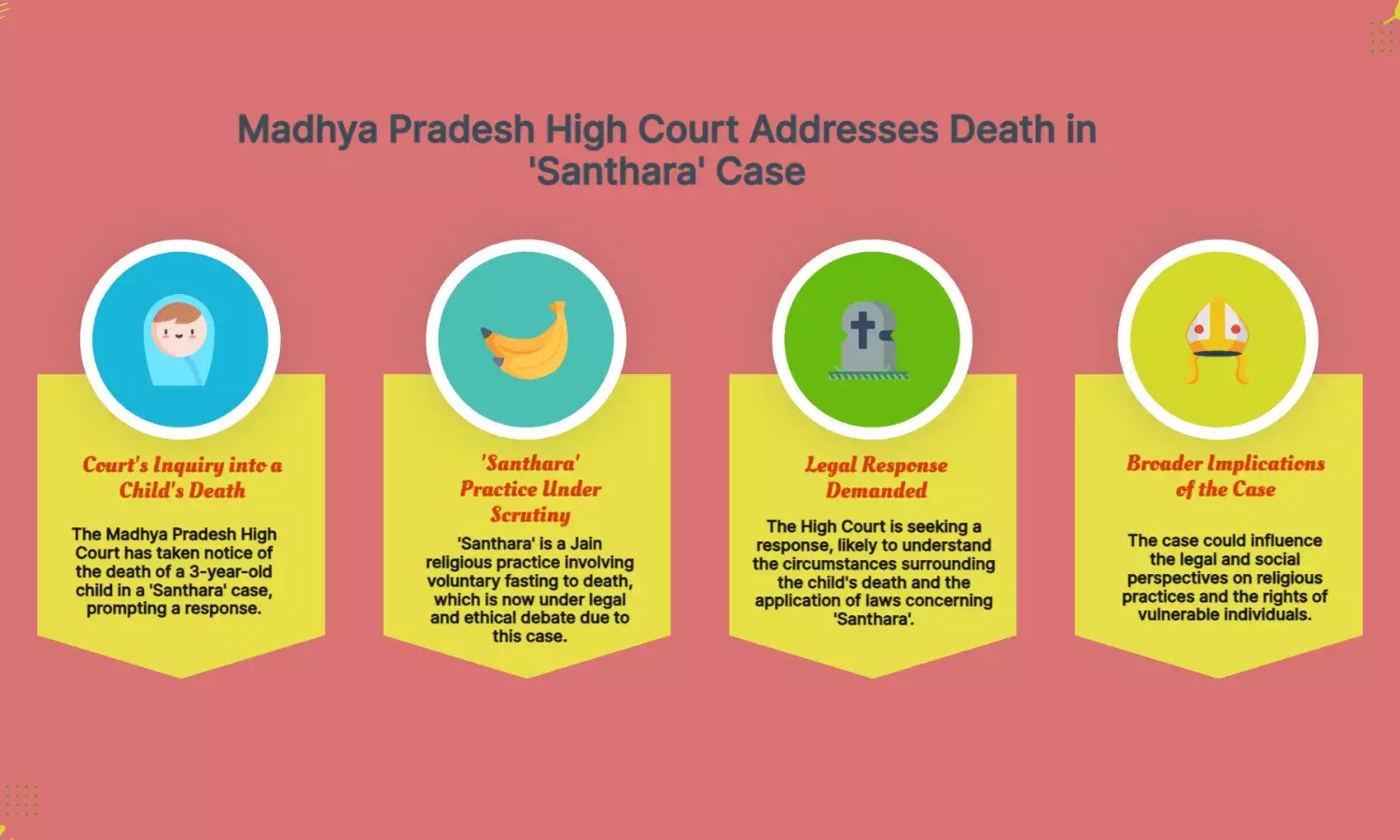MP HC Seeks Response in 3-Year-Olds Santhara Death Case