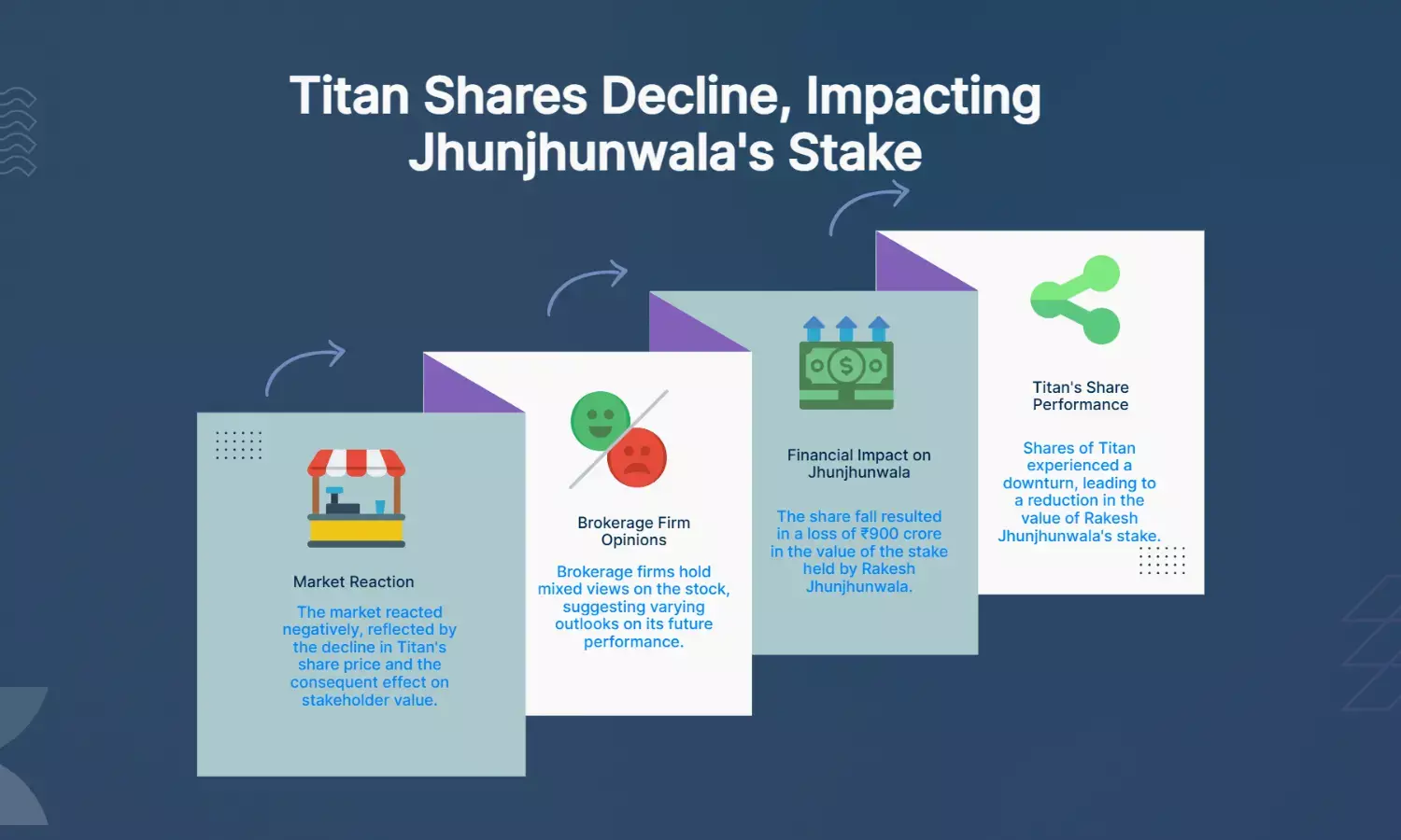 Titan shares fall, wiping ₹900 crore from Jhunjhunwala stake; broker views mixed
