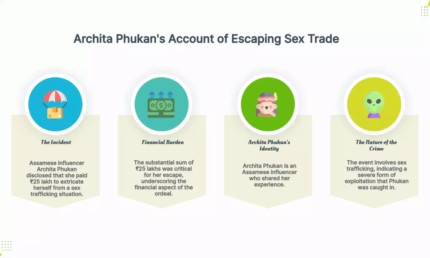 Assamese influencer Archita Phukan reveals paying ₹25L to escape sex trade