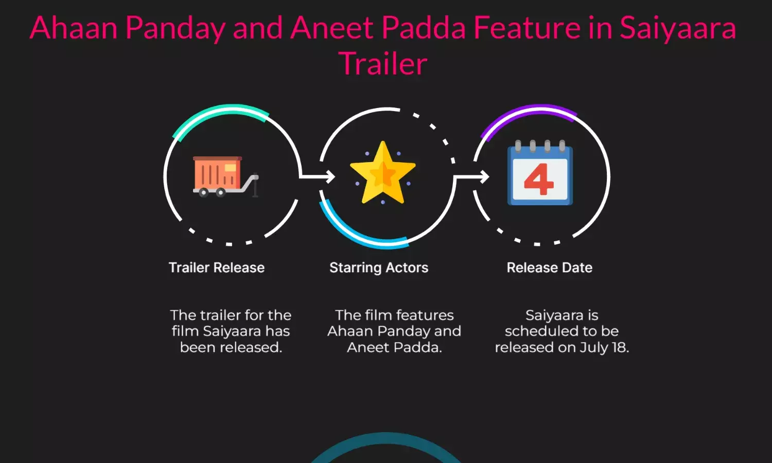 Ahaan Panday, Aneet Padda shine in Saiyaara trailer; film out July 18