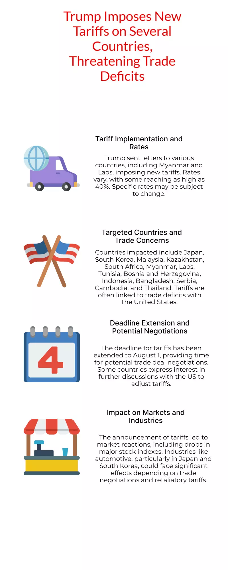 Trump Imposes New Tariffs: 40% on Myanmar, Laos | Full List Trump Imposes New Tariffs: 40% on Myanmar, Laos | Full List