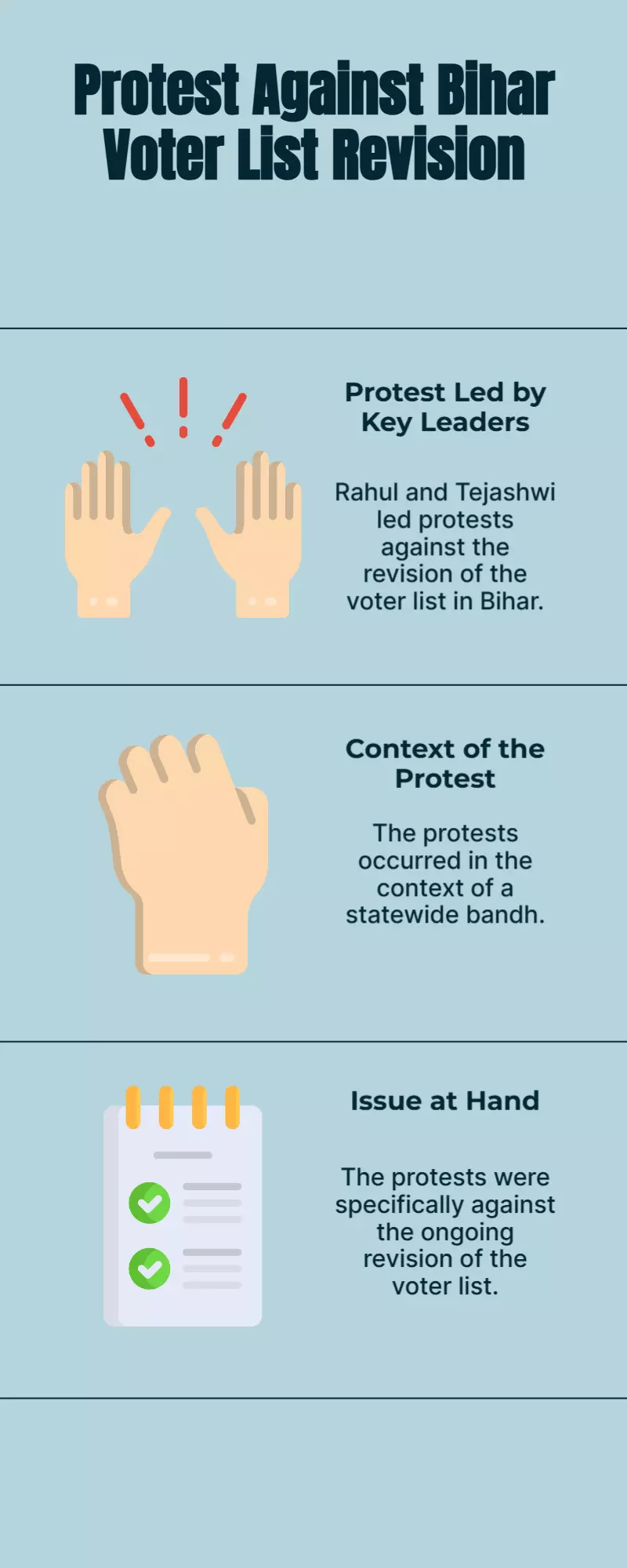 Rahul, Tejashwi Protest Bihar Voter List Revision Amid Bandh Rahul, Tejashwi Protest Bihar Voter List Revision Amid Bandh