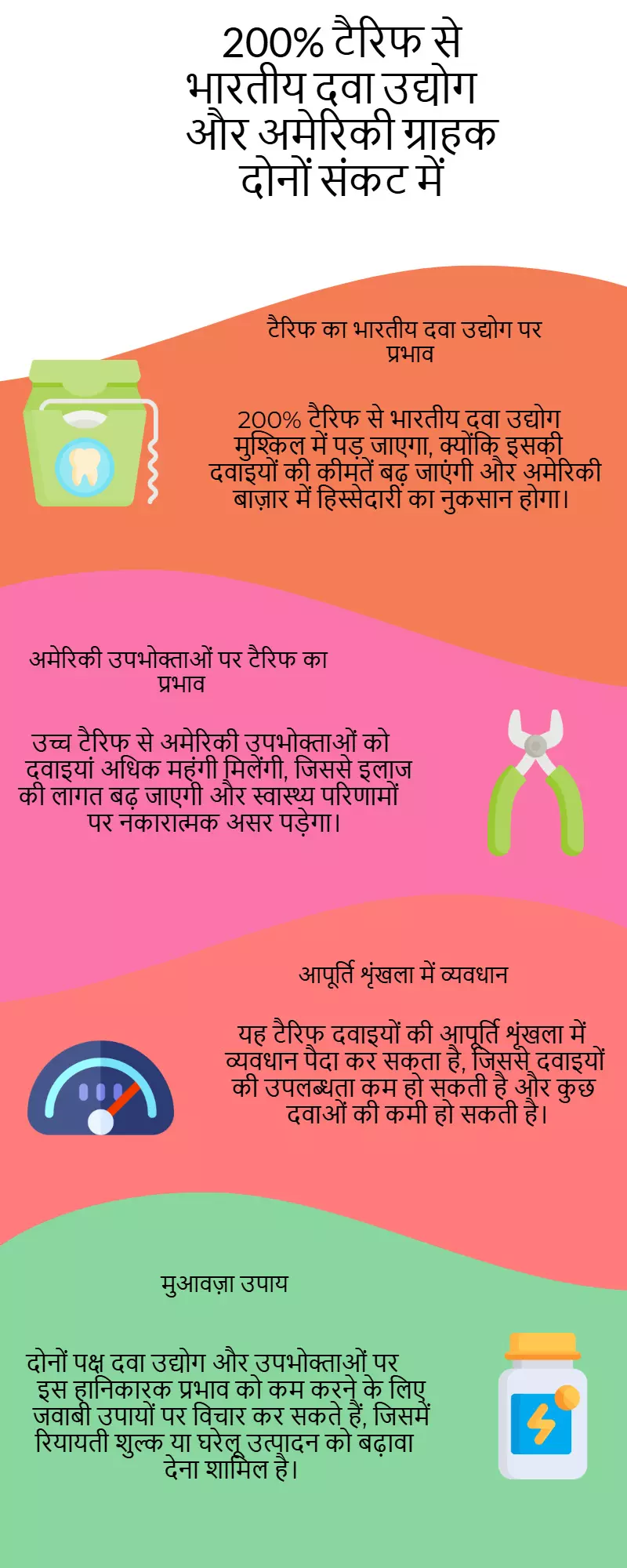 200% टैरिफ से भारतीय दवा उद्योग और अमेरिकी ग्राहक दोनों संकट में 200% टैरिफ से भारतीय दवा उद्योग और अमेरिकी ग्राहक दोनों संकट में