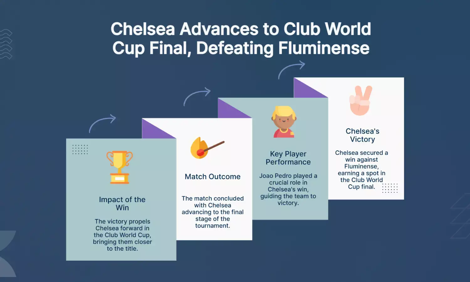 Joao Pedro guides Chelsea past Fluminense into Club World Cup final