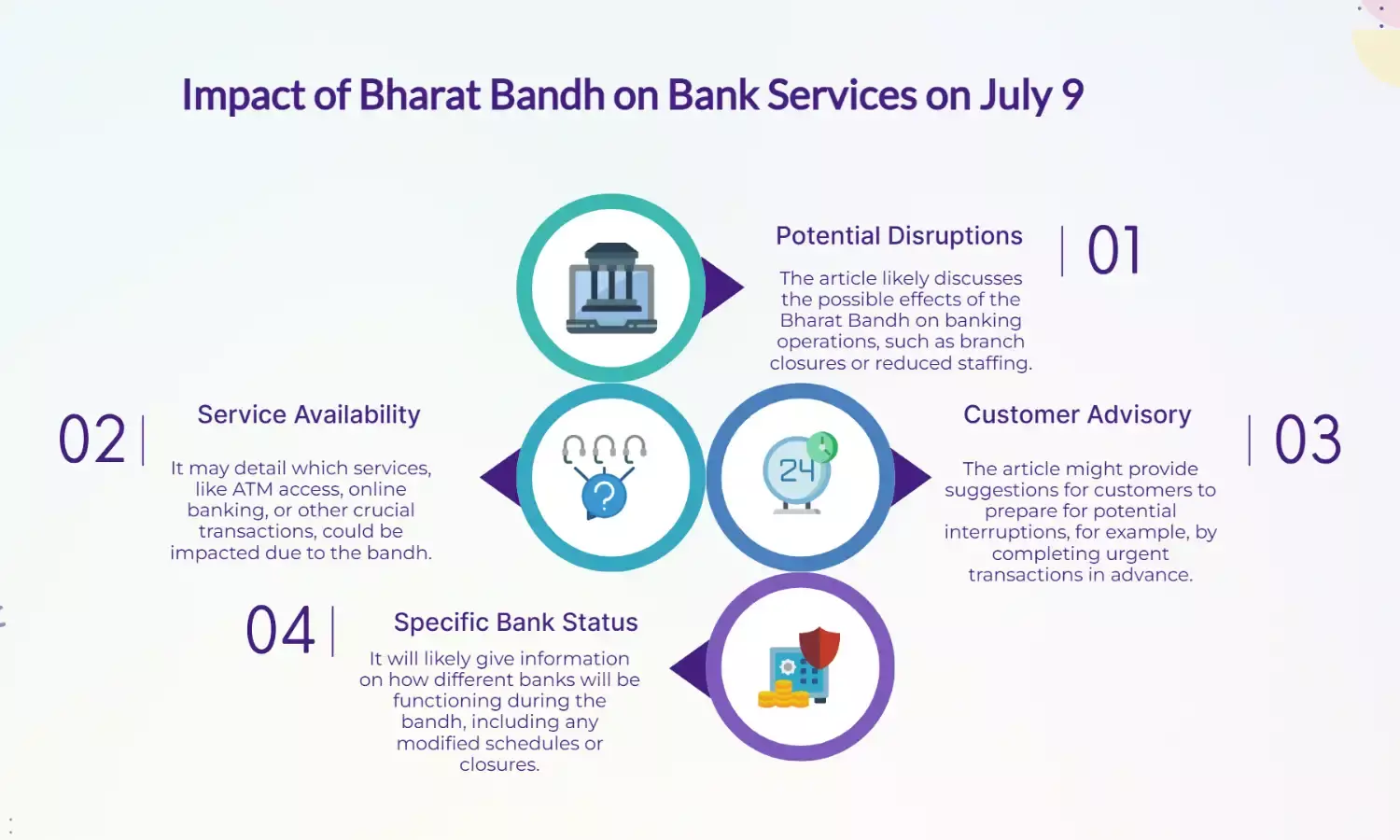 Bharat Bandh Today: Bank Services Hit? Check July 9 Status