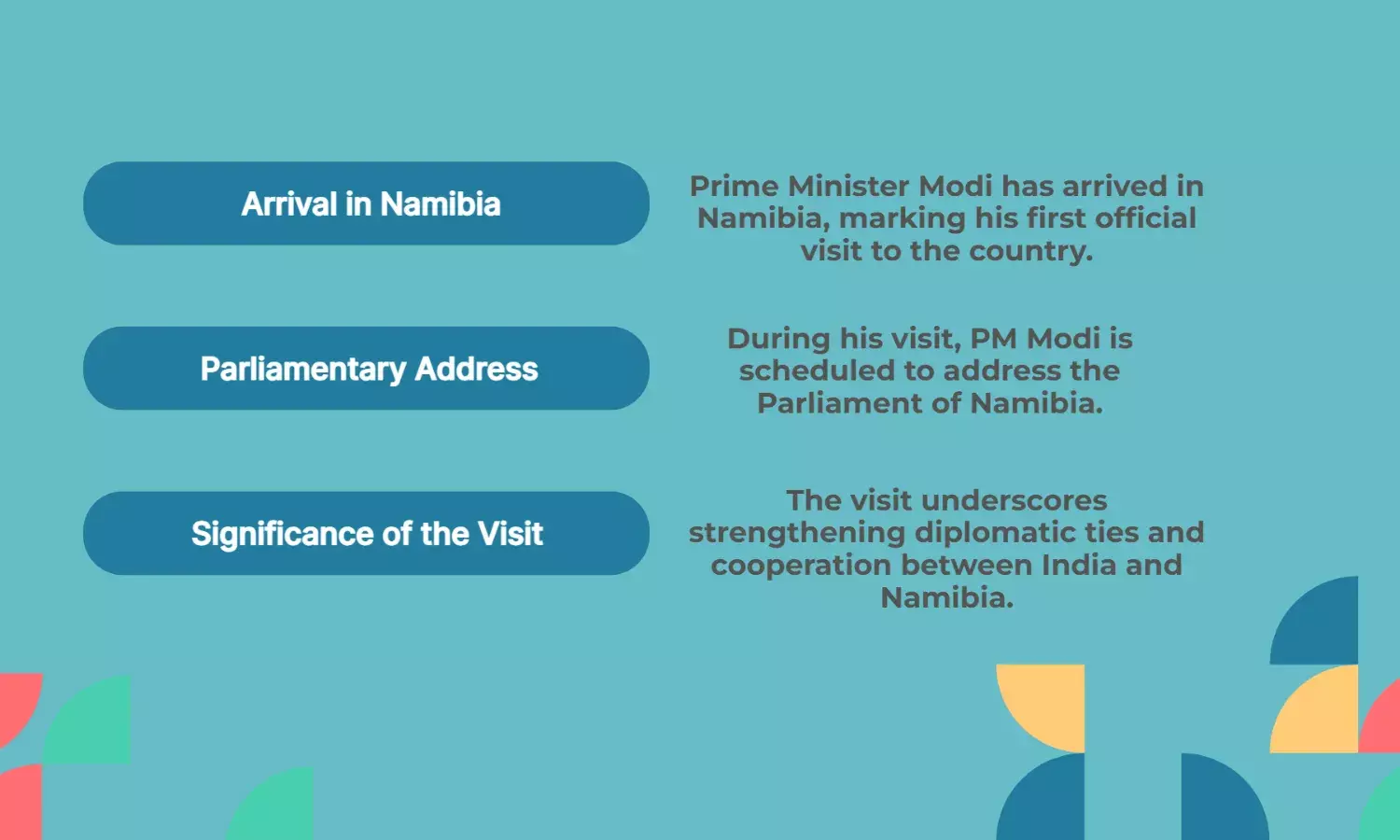 PM Modi Lands in Namibia, First Official Visit; to Address Parliament