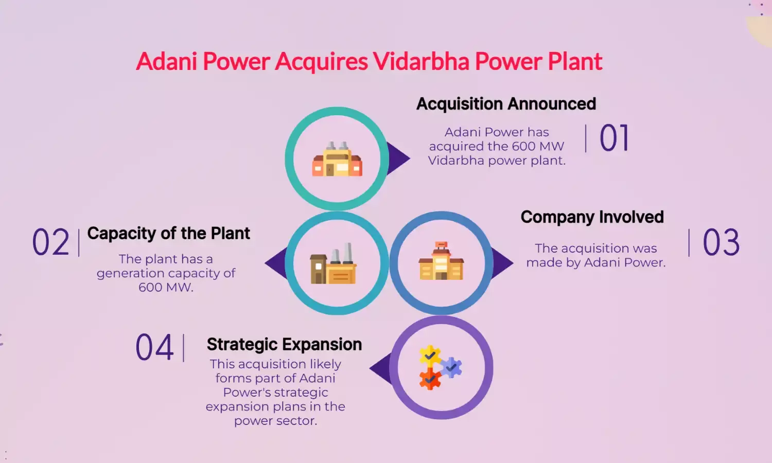 Adani Power Acquires 600 MW Vidarbha Power Plant