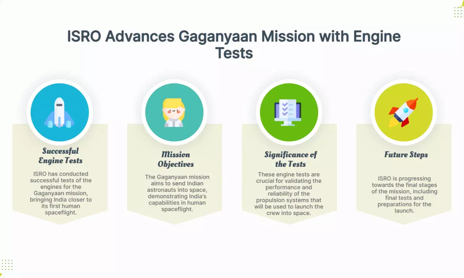 ISRO Tests Gaganyaan Engines, Nears Historic Human Spaceflight