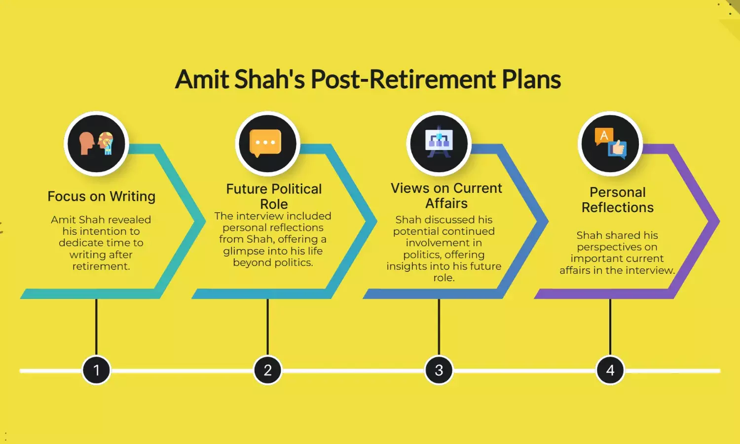 Amit Shah Reveals Post-Retirement Plans in Candid Interview