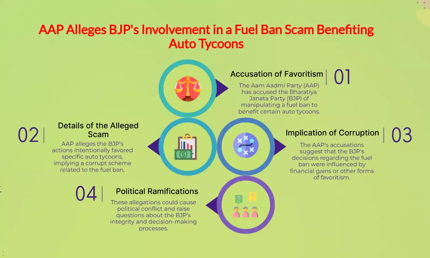 AAP Accuses BJP of Fuel Ban Scam to Benefit Auto Tycoons