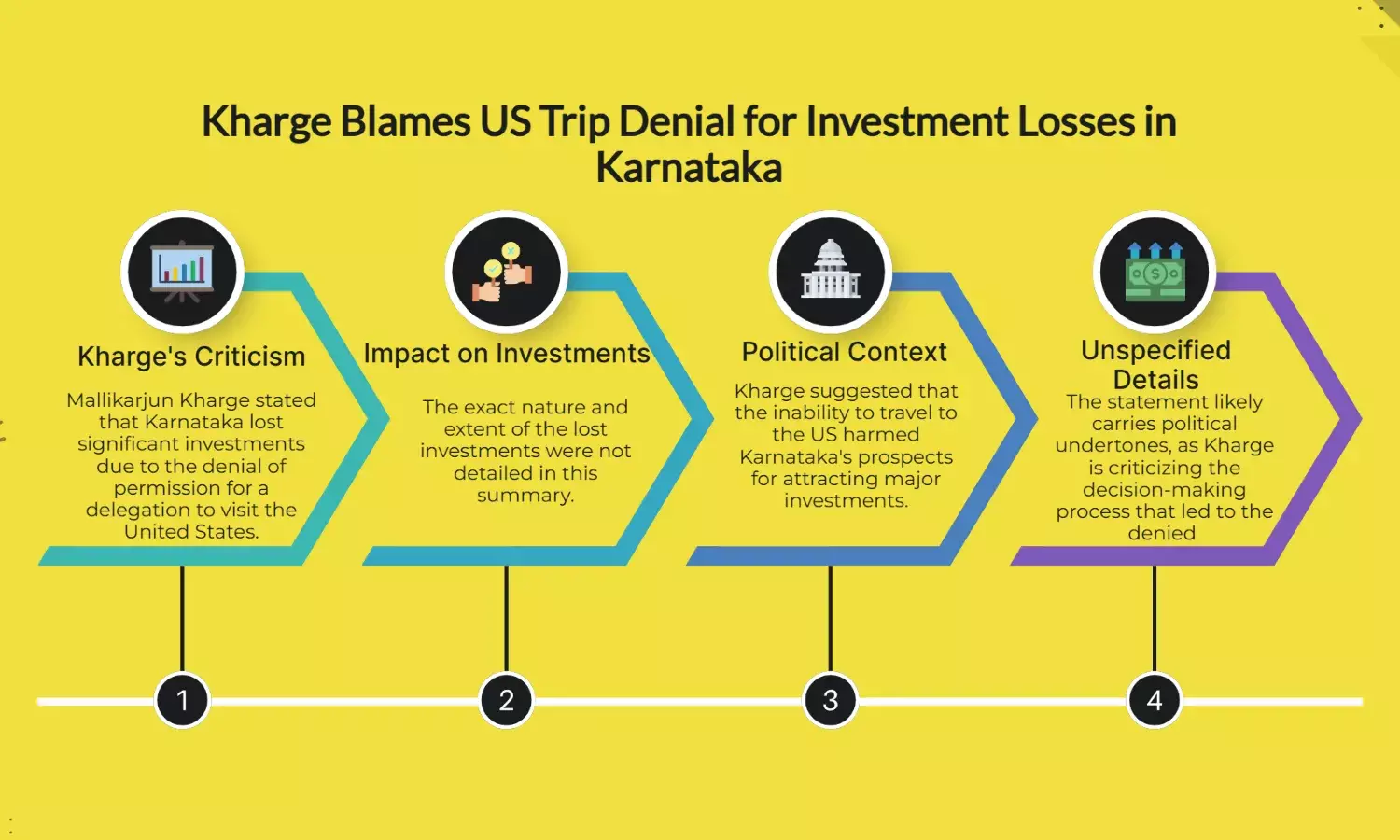 Kharge: Karnataka Lost Big Investments Due to Denied US Trip