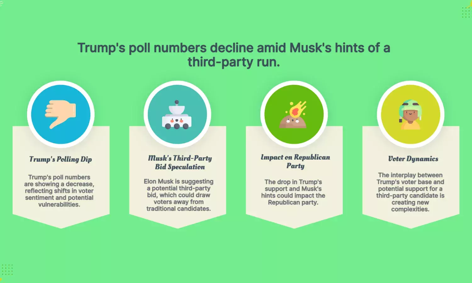Trump Poll Numbers Slip as Musk Teases Third-Party Bid