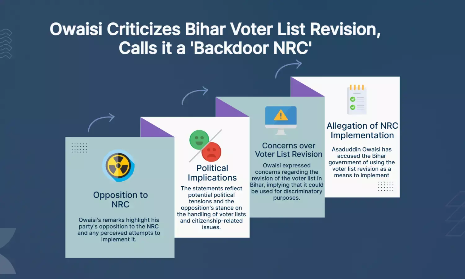 Owaisi Slams Bihar Voter List Revamp as Backdoor NRC