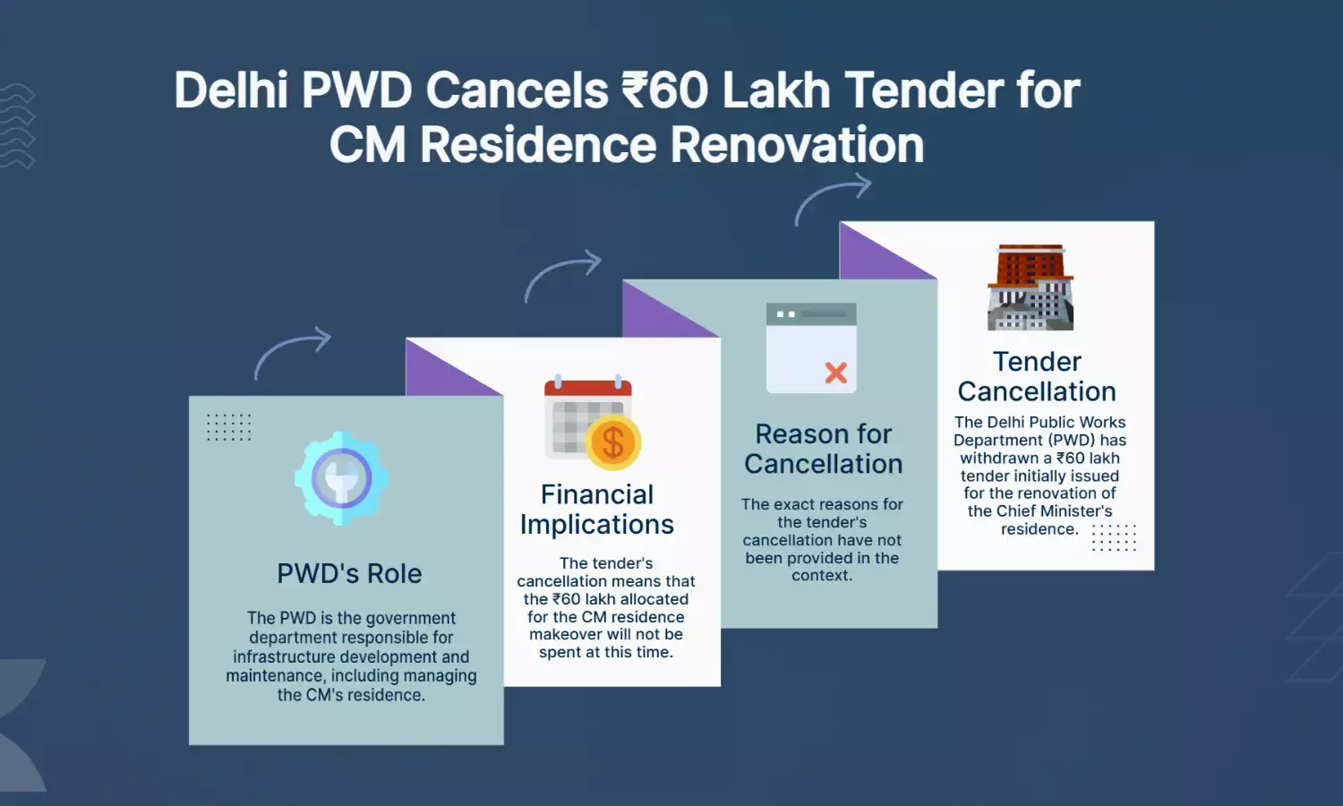 Delhi PWD Scraps ₹60L Tender for CM Residence Makeover