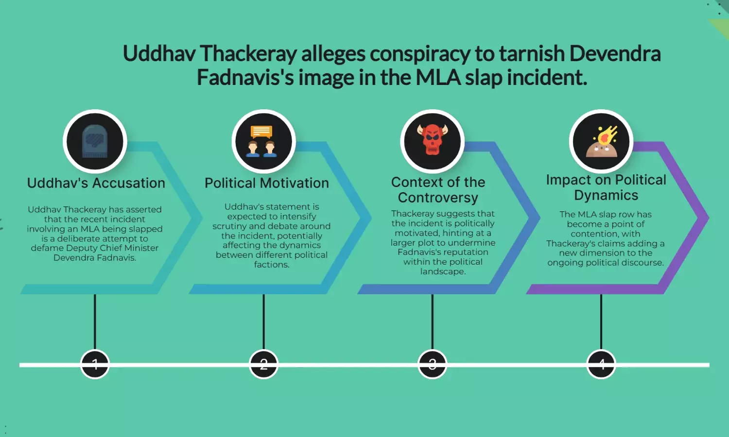 Uddhav Claims Plot to Defame Fadnavis in MLA Slap Row