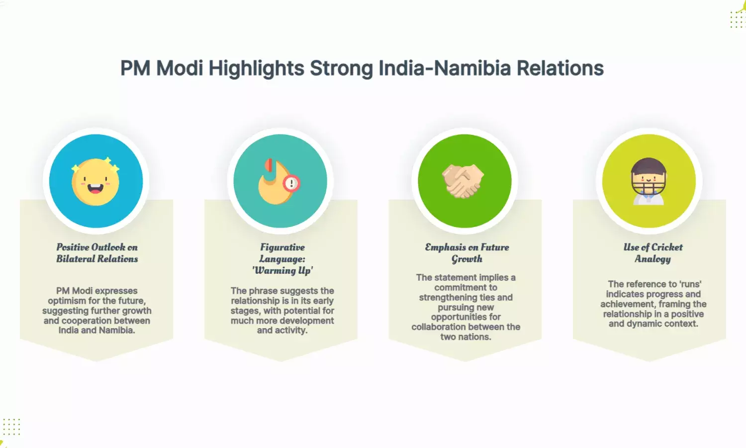 PM Modi: Just warming up, many more runs in India-Namibia ties!
