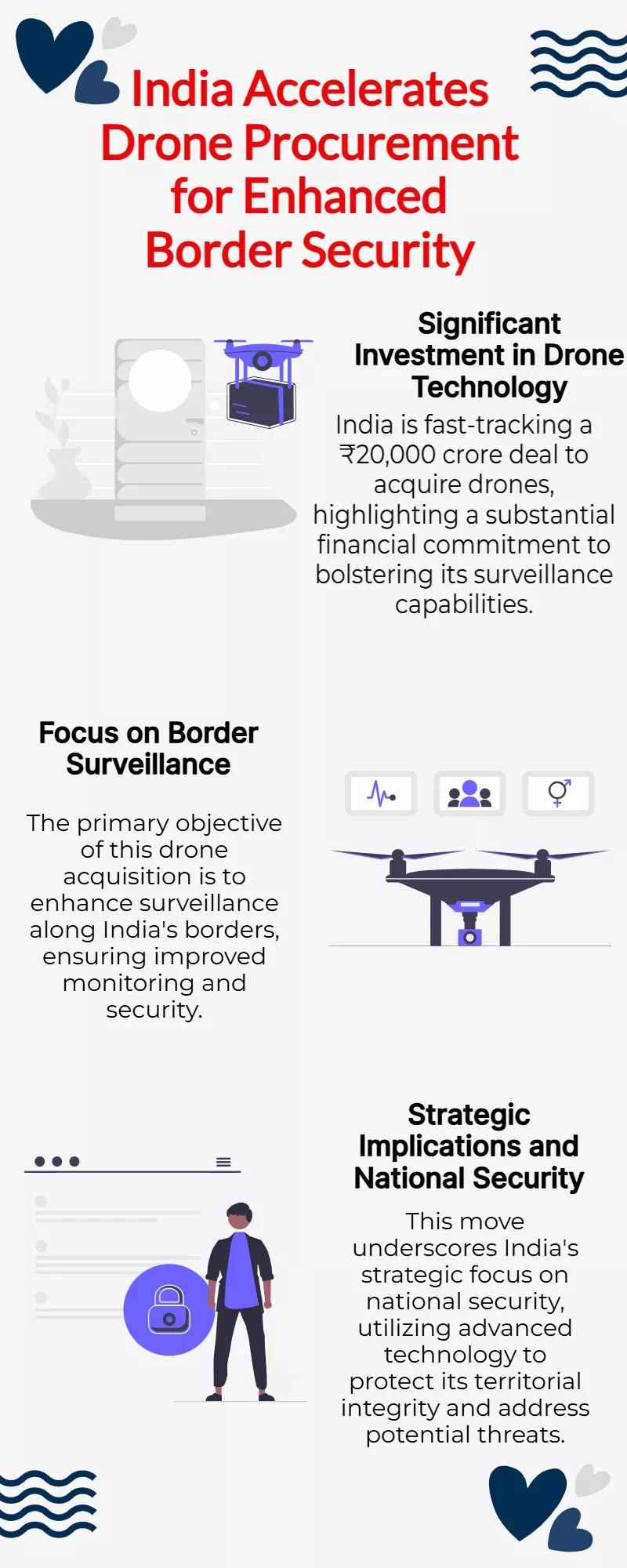India Fast-Tracks ₹20K Cr Drone Deal for Border Surveillance India Fast-Tracks ₹20K Cr Drone Deal for Border Surveillance