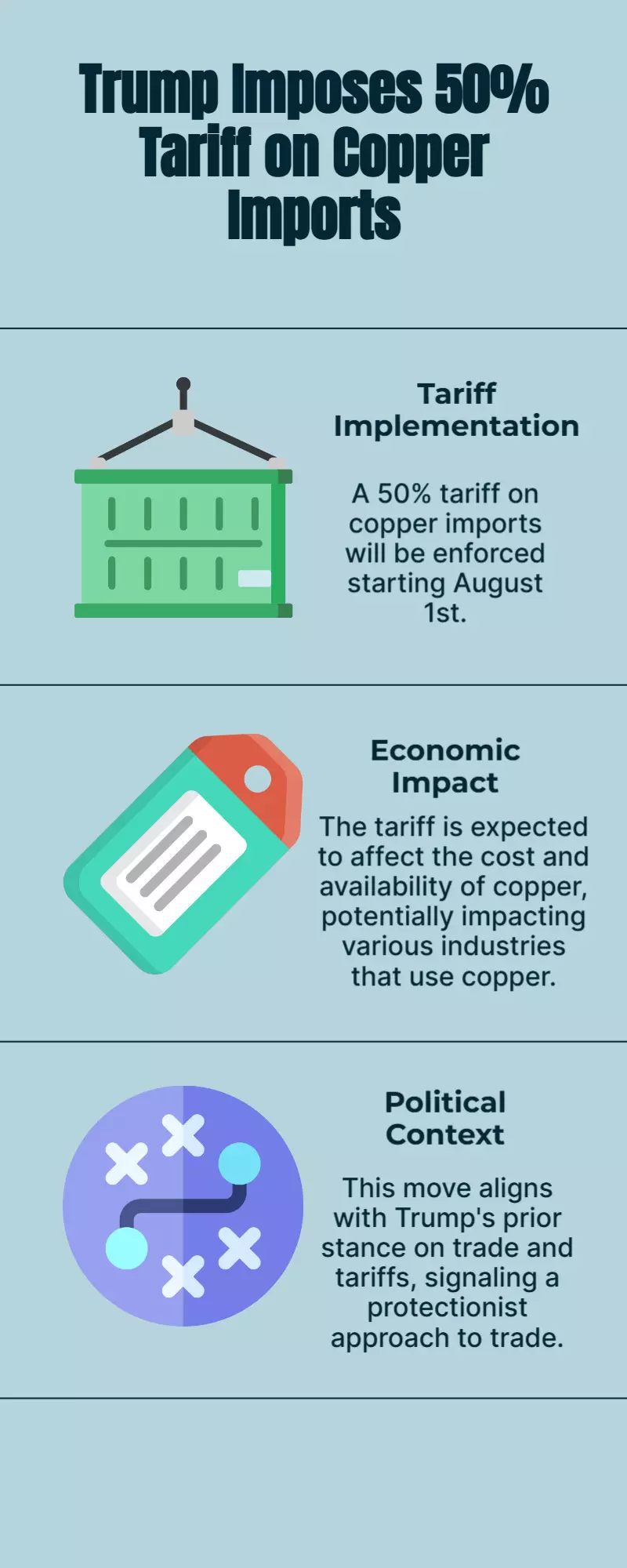 Trump Slaps 50% Tariff on Copper Imports, Effective Aug 1 Trump Slaps 50% Tariff on Copper Imports, Effective Aug 1