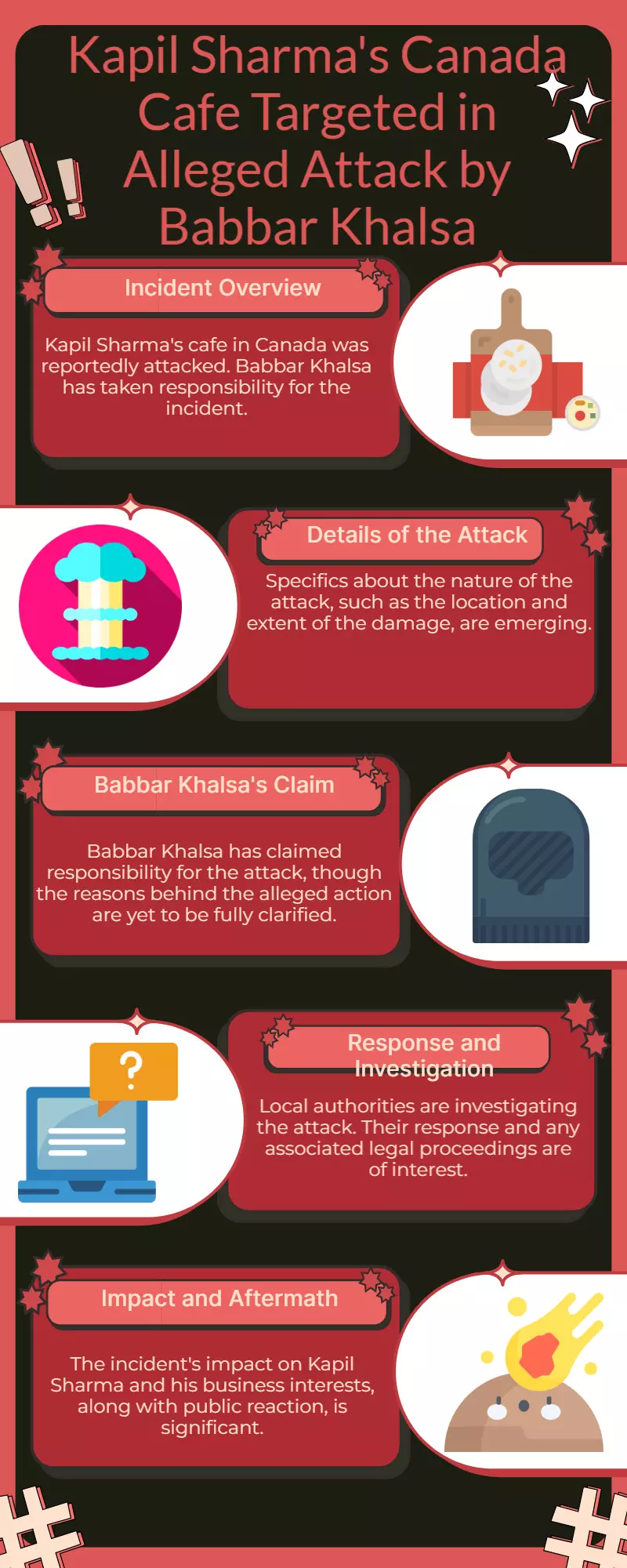 Kapil Sharmas Canada Cafe Attacked; Babbar Khalsa Claims Hit Kapil Sharmas Canada Cafe Attacked; Babbar Khalsa Claims Hit