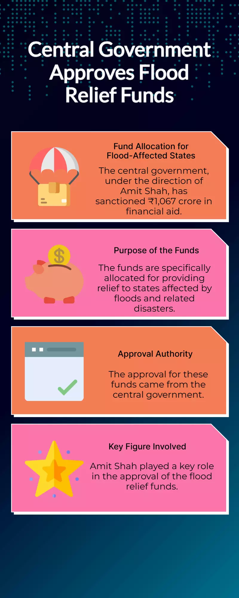 Centre Approves ₹1,067Cr Flood Relief for States: Amit Shah Centre Approves ₹1,067Cr Flood Relief for States: Amit Shah