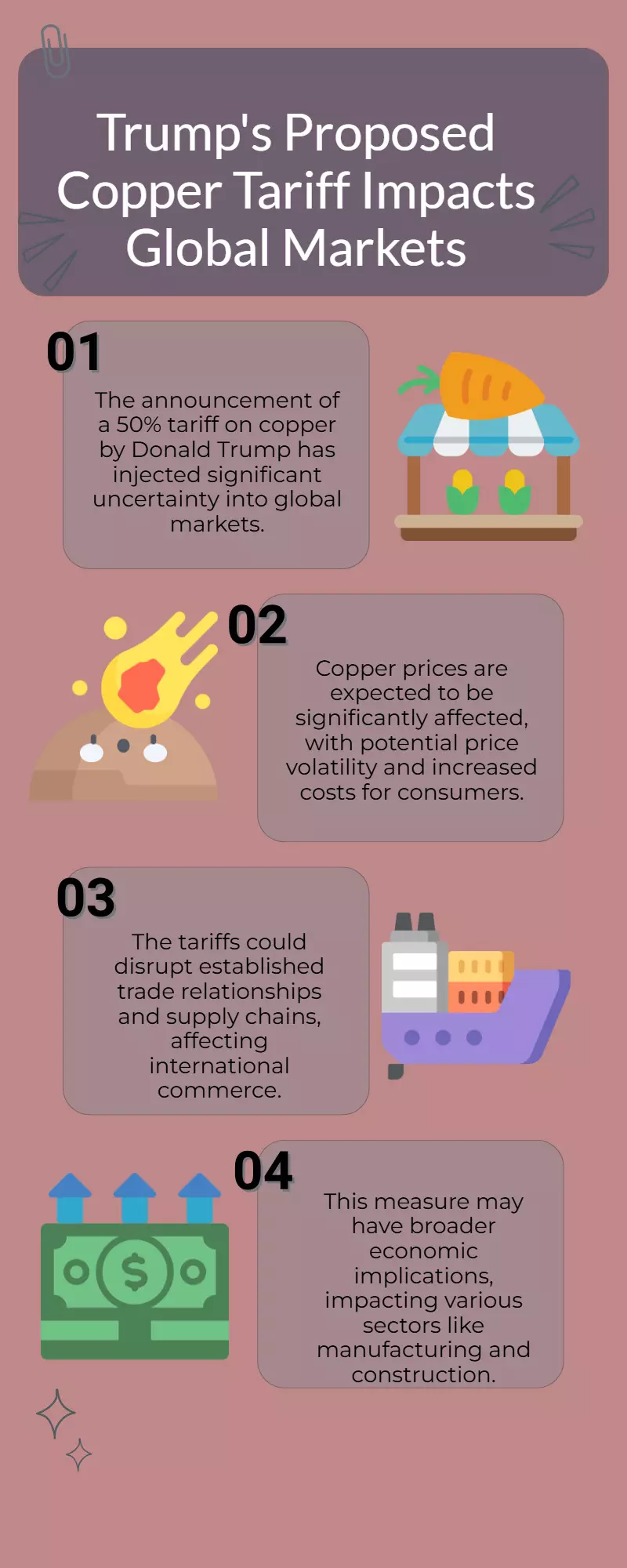 Trumps 50% Copper Tariff Sends Shockwaves Through Global Markets Trumps 50% Copper Tariff Sends Shockwaves Through Global Markets