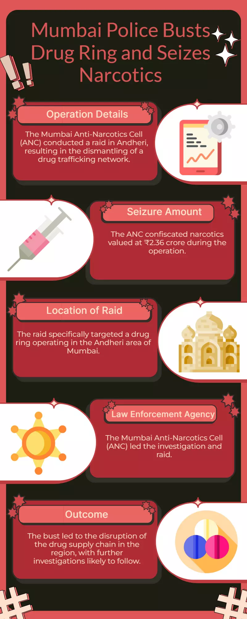 Mumbai ANC Busts Andheri Drug Ring, Seizes ₹2.36 Cr Narcotics Mumbai ANC Busts Andheri Drug Ring, Seizes ₹2.36 Cr Narcotics