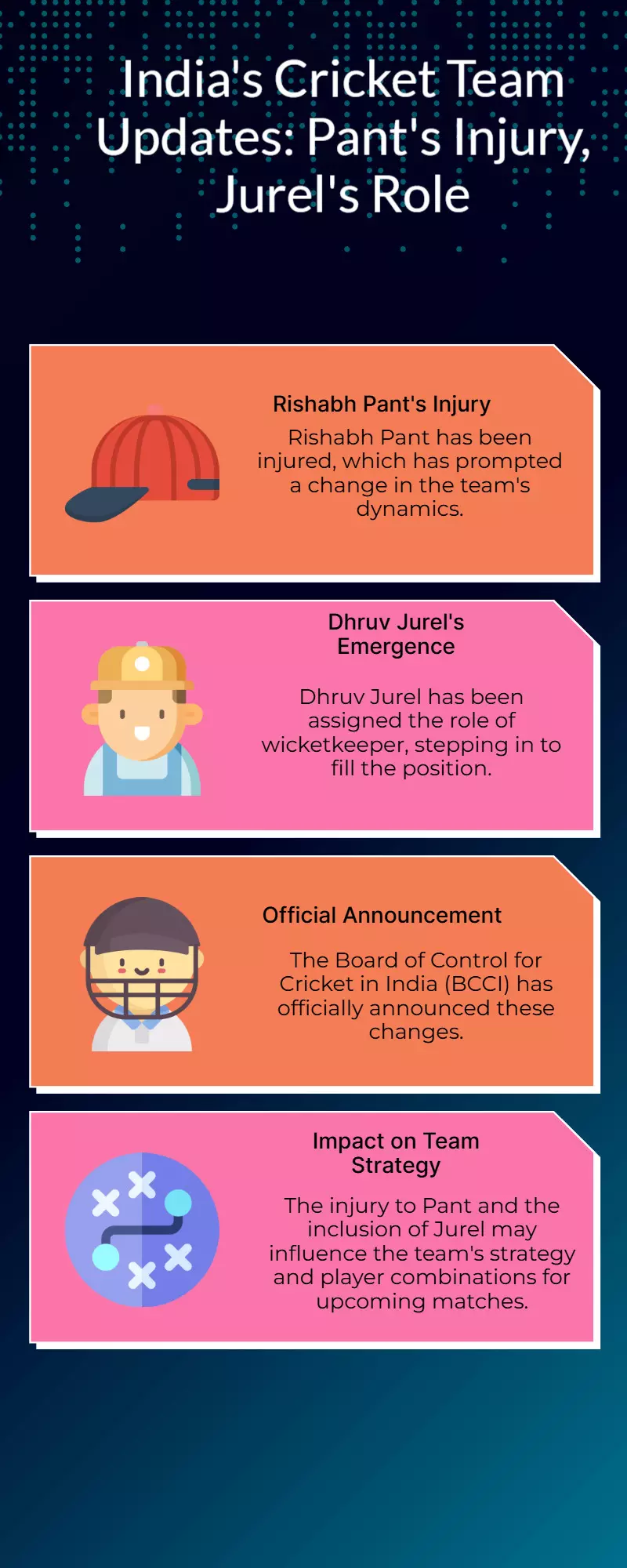 Team India: Pant injured, Jurel takes over keeping, says BCCI Team India: Pant injured, Jurel takes over keeping, says BCCI
