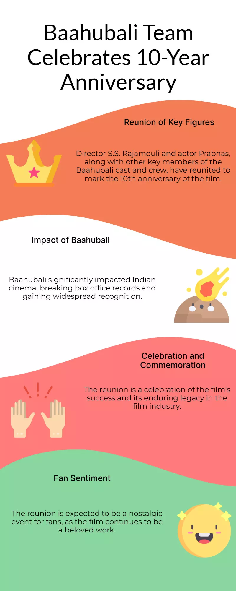 Baahubali Team Reunites as Film Marks 10 Years: Rajamouli, Prabhas Join