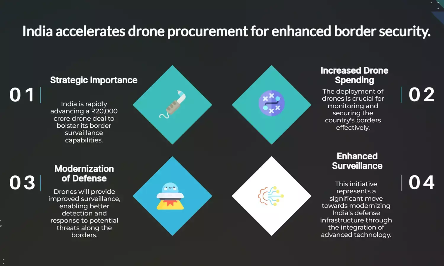 India Fast-Tracks ₹20K Cr Drone Deal for Border Surveillance